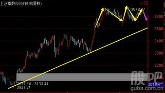 【2025-10-27夜盘必读】恒指直播间&纳指期货直播室：A股收盘后，海外市场突发！明日这些板块将成避风港