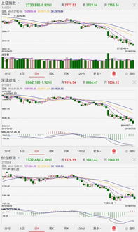 2025年10月27日A股指数与深证指数走势分析｜明日2025年10月28日恒指期货与纳指期货投资建议