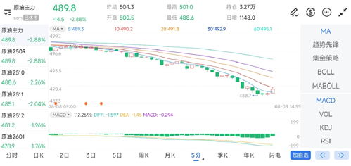 【2025年10月27日】黄金期货、纳指