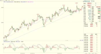 【2025年10月27日】A股、深证指数投资策略，黄金、原油期货直播室实况，明日（10月28日）操作建议全解析