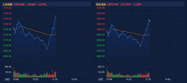 【2025-10-27实时】德指期货直播室携手纳指直播间：欧洲局势如何扰动全球？明日恒指A股联动性预测