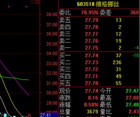 【10月28日早盘前瞻】期货直播室大全：隔夜纳指德指风暴过后，今日恒指原油黄金如何布局？A股基金策略