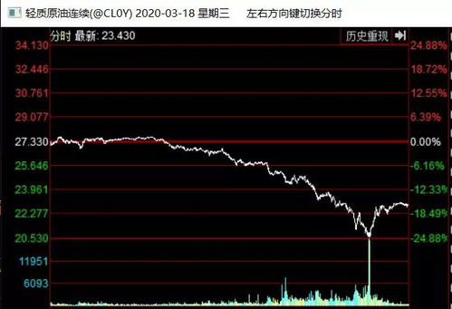洞悉先机：2025年10月27日黄金与原油期货深度剖析｜2025年10月28日恒指与纳指期货市场前瞻
