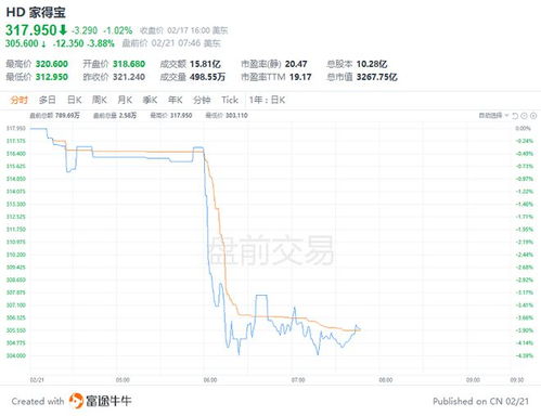【2025年10月27日】洞悉先机：纳指期货与德指期货市场前瞻｜决胜2025年10月28日：黄金期货与原油期货投资策略深度解析