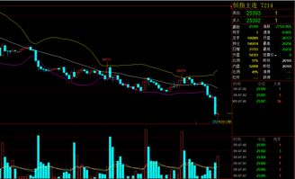 【2025年10月27日】恒指期货与纳指
