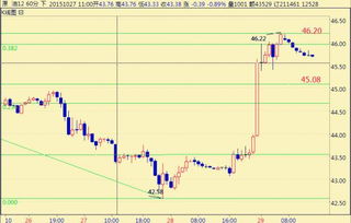【2025年10月27日】黄金期货与原油期货走势全解析，A股与深证指数最新投资机会，明日（2025年10月28日）如何操作赚取利润