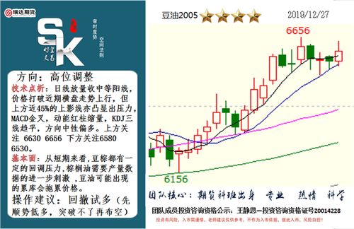 期货直播室【10月27日江恩时间窗口】：明日2025.10.28是重要变盘日，恒指、原油、黄金历史走势揭示惊人规律