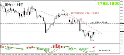 【10月27日周期之眼】黄金原油直播室：康波周期指向当下，黄金百年机遇降临！明日A股资源股与商品期货联动布局