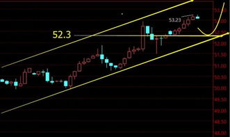 今日原油盘面分析：震荡行情操作技巧，原油大盘