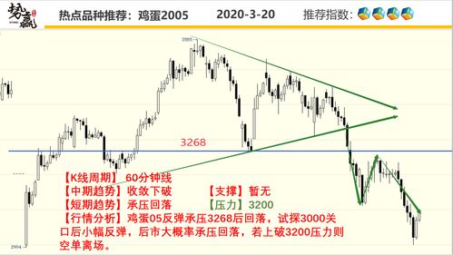 【10月28日稳赢金字塔】期货直播室大全：三层布局法，教你如何用黄金、原油、恒指对冲明日A股不确定性