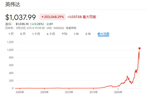 【2025.10.27散户的致命误区】纳指直播间&恒指直播间：盲目抄底科技股=自杀行为！明日A股基金正确抄底姿势
