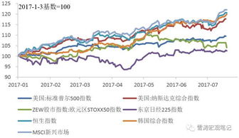 2025年10月27日A股与深证指数投资机会｜2025年10月28日恒指期货与纳指期货走势预测
