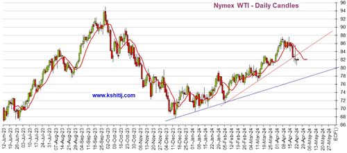 【2025年10月27日】黄金期货与原油期货走势分析，A股与深证指数最新机会，明日（2025年10月28日）市场操作建议全解析