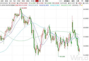 【2025年10月27日】黄金期货与原油期货实况分析，A股与深证指数最新动态，明日（2025年10月28日）如何选择最佳投资标的