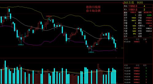 【2025年10月27日】恒指期货与纳指期货市场动态，A股与深证指数投资机会，明日（2025年10月28日）预测与操作建议