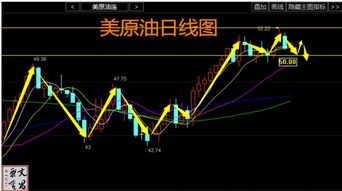 今日2025年10月27日黄金期货与原油期货实时分析｜明日2025年10月28日恒指期货与纳指期货走势预测