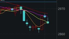今日2025年10月27日A股深证指数走势与市场分析｜明日2025年10月28日恒指期货与纳指期货预测