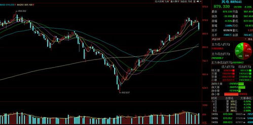 【2025年10月27日】A股市场走势分析｜明日2025年10月28日恒指期货与纳指期货投资机会