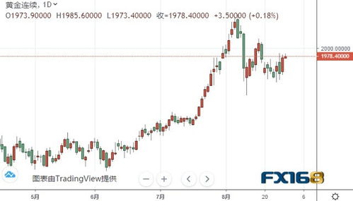 黄金期货技术分析：布林带与RSI联合应用，现货黄金布林参数