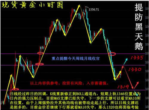 黄金期货多单布局策略：支撑位在哪里？，黄金期货仓位比例
