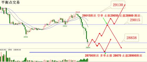 黄金期货行情日评：今日看涨还是看跌？，今天黄金期货实时行情