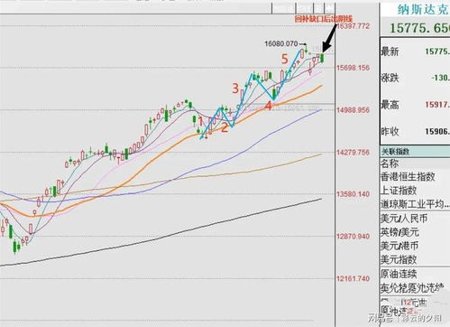 【2025年10月27日】A股深证指数风云变幻，黄金原油期货价格触角惊心动魄！明日（28日）投资机遇大揭秘！