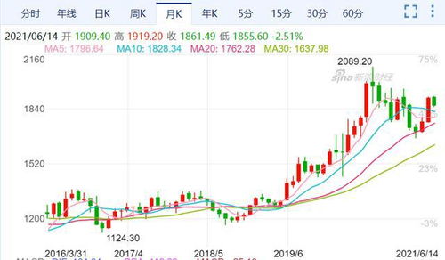 【2025年10月27日】A股与深证指数实时行情分析，黄金期货与原油期货走势，明日（2025年10月28日）市场预测与投资机会