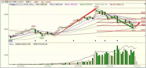 【2025年10月27日】期货市场风云变幻，A股与深证指数明日投资策略前瞻