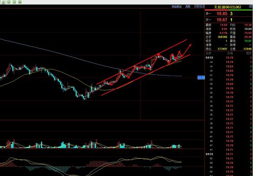 【2025年10月27日】黄金期货与原油期货行情分析｜明日2025年10月28日恒指期货与纳指期货投资机会