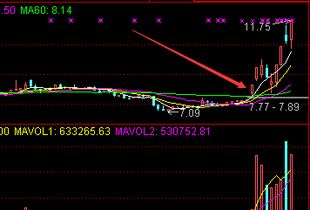 【终极认知】10月28日前必懂！期货直播室：掌握概率思维，明日恒指、原油、A股交易不再迷茫