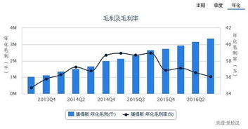 【明日10.28重生计划】国际期货直播室