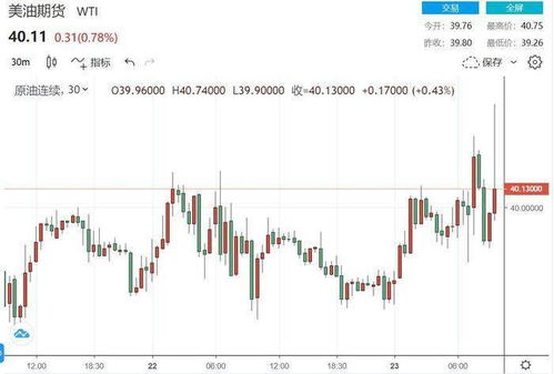原油期货直播室【10月27日末日时钟】｜库存数据暗藏玄机，明日油价或将熔断，A股能源板块生死线在此