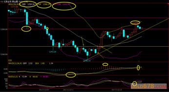 白银期货短线交易技巧与仓位配置建议，白银期货k线图