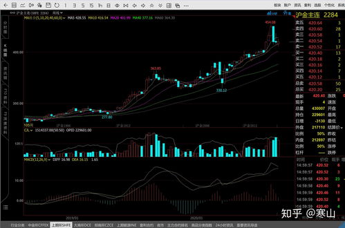 白银期货盘中异动解析：主力在试探什么？，白银期货 外盘