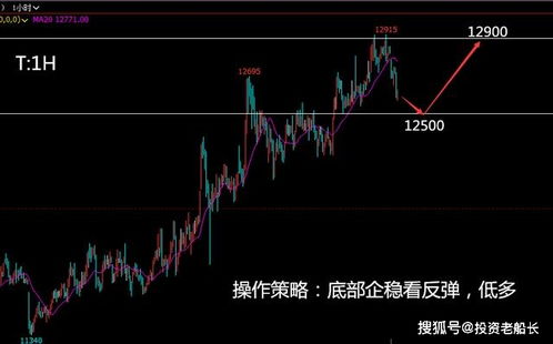 白银期货策略更新：反弹力度是否可持续？，白银期货规律
