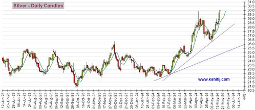 白银期货最新消息：美联储言论引发波动，白银期货价格走势图实时行情