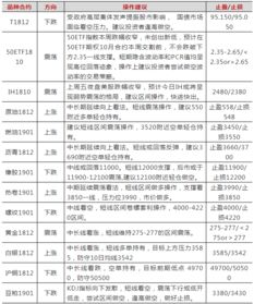 白银期货行情日评：短线多单能否延续？，白银期货一天涨跌限制