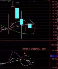 天然气期货技术指标详解：RSI与KDJ实战用法，天然气期货2110