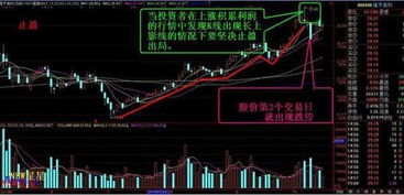 股指期货短线交易技巧与止盈止损设置，期货短线止损设置规则