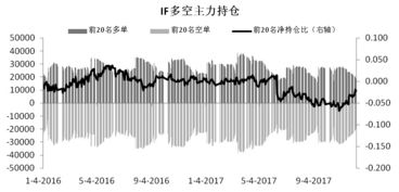 股指期货市场动态：主力持仓结构解析，期货主力持仓可参考的品种