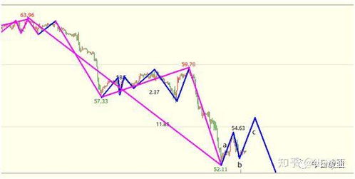 原油期货直播分析：多头反攻能否延续？，原油期货如何玩