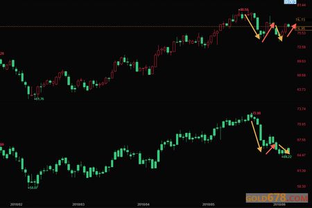 原油期货讲盘直播：美盘操作机会前瞻，美盘原油期货直播室