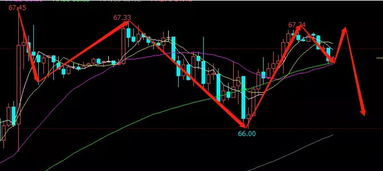原油期货直播策略：国际市场联动分析，原油期货直播室