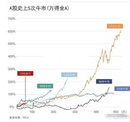 【2025年10月27日】期货市场风云变幻，投资机遇在哪里？｜A股与深证指数明日（2025年10月28日）走势深度前瞻