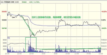 【2025年10月27日】期货市场实况分析与策略建议｜明日2025年10月28日A股与深证指数市场预测