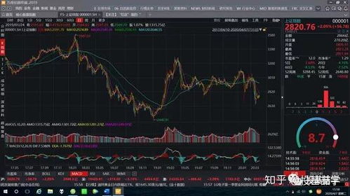 【2025年10月27日】黄金期货与原油期货行情解读，A股与深证指数投资机会，明日（2025年10月28日）如何精准抓住市场机遇