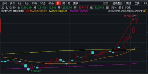 【2025年10月27日】A股深证指数行情速递，黄金原油期货动态追踪，把握2025年10月28日投资先机！