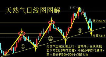 【2025年10月27日】黄金期货与原油期货走势全解，A股与深证指数投资机会，明日（2025年10月28日）大盘机会与操作策略