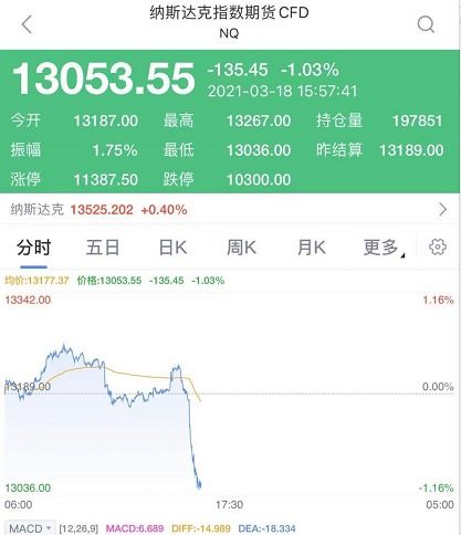 【2025年10月27日】恒指期货与纳指期货实时动态，A股与深证指数走势，明日（2025年10月28日）市场机会全解读