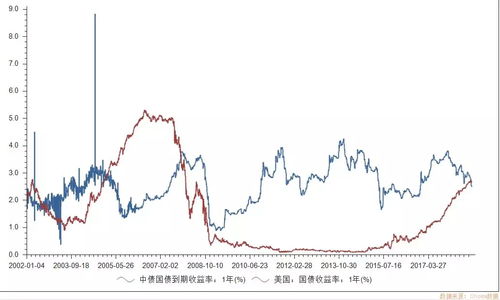 【2025年10月27日】A股与深证指数实时数据，黄金期货与原油期货行情，明日（2025年10月28日）大盘预测与操作建议